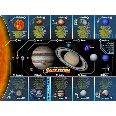 POPAR SOLAR SYSTEM 4D SMART MATS & APP-5 USER LICENSE – TVM Interactive